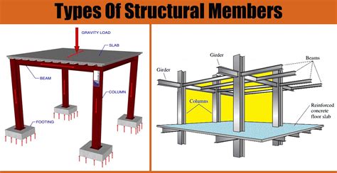 supporting foundation or framework figgerits|Figgerits Support structure used in construction Answer.